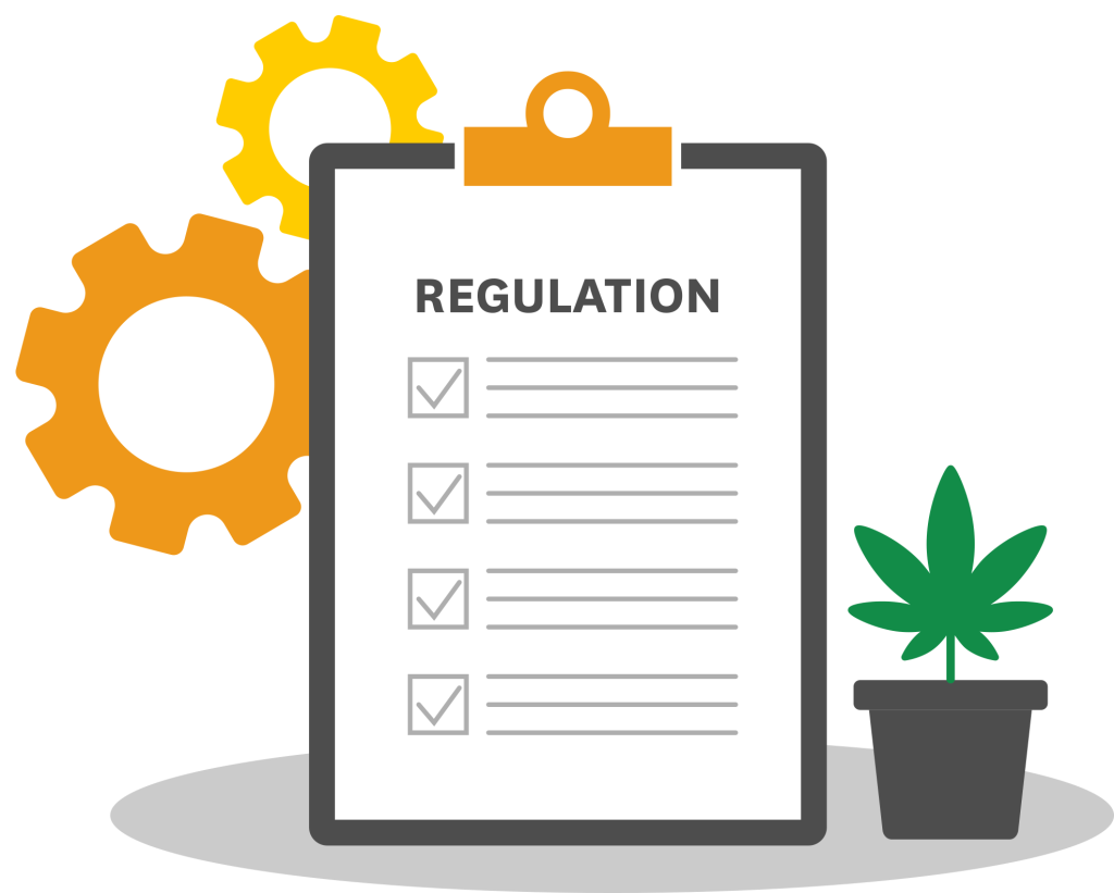 Graphic Cannabis Regulation Checklist With Cannabis Leaf & Sprocket Gears
